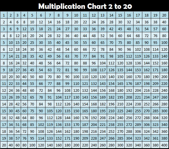 Tables 2 to 20: Multiplication Tables, Chart, Numbers